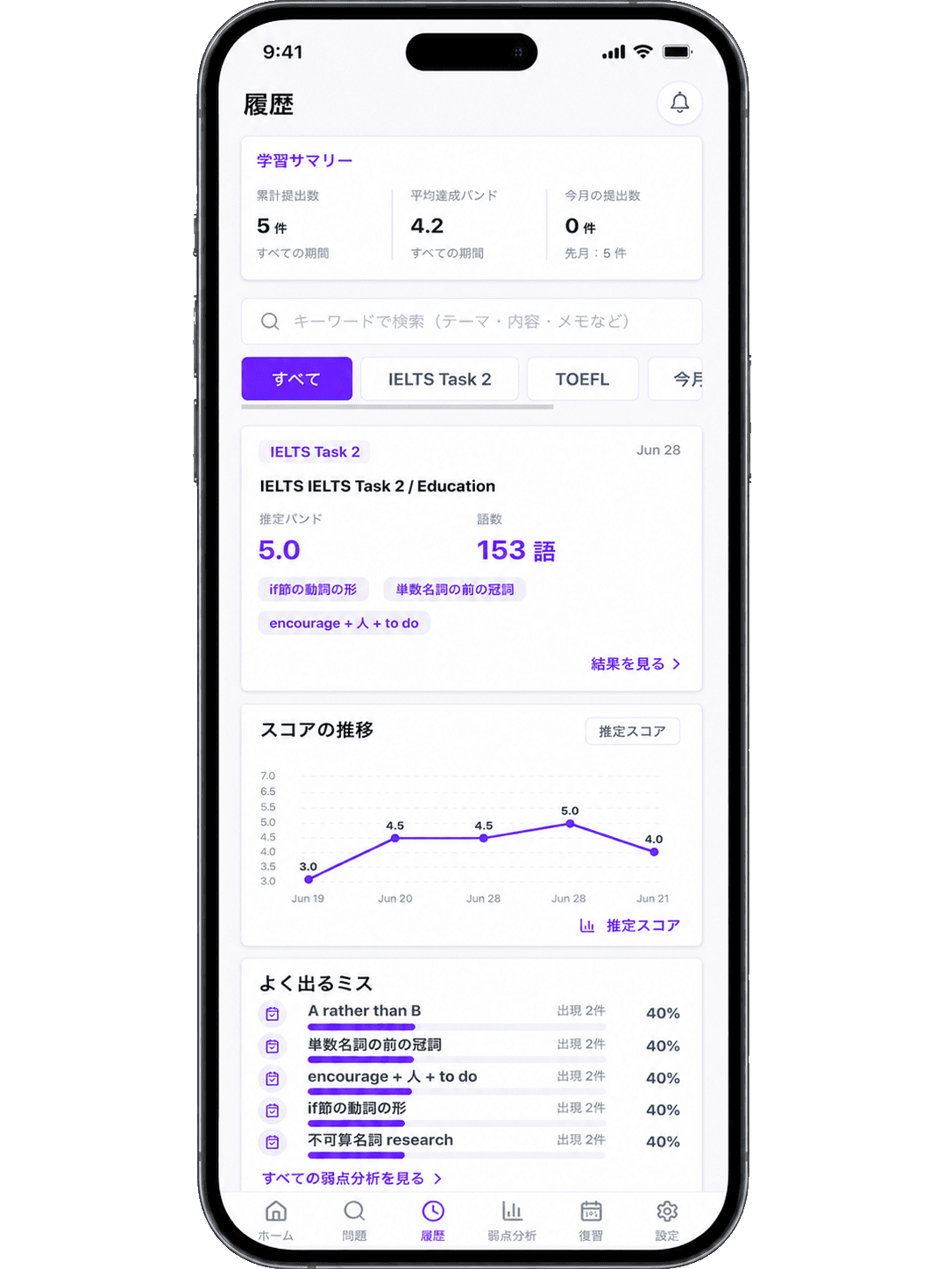 Write Loopの履歴画面。提出履歴、スコア推移、よく出るミスを表示